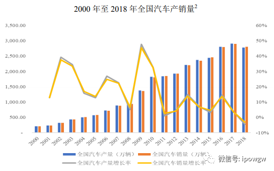 武汉疫情对gdp的影响(3)