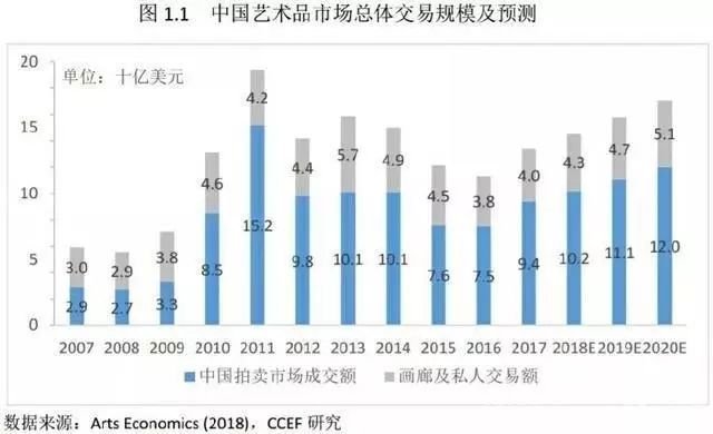 未来10年,艺术品投资市场是国际公认的三大投资市场之一_消费