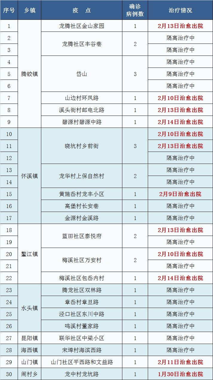 沿浦镇gdp_杏坛镇gdp数据图(2)