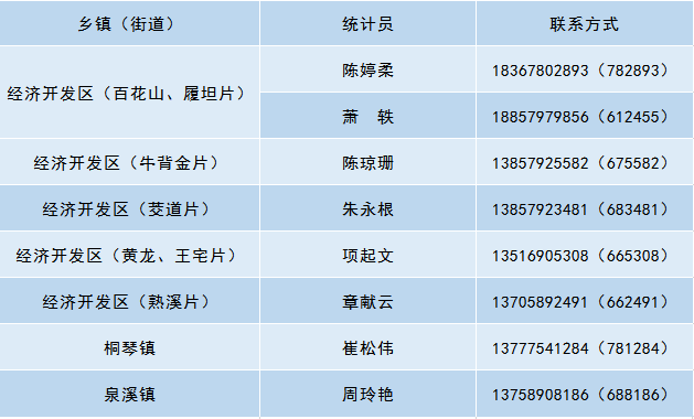 武义县各乡镇GDP_武义县邵宅小学