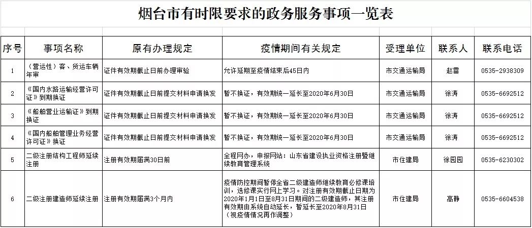 烟台市老龄人口补贴文件_文件图片