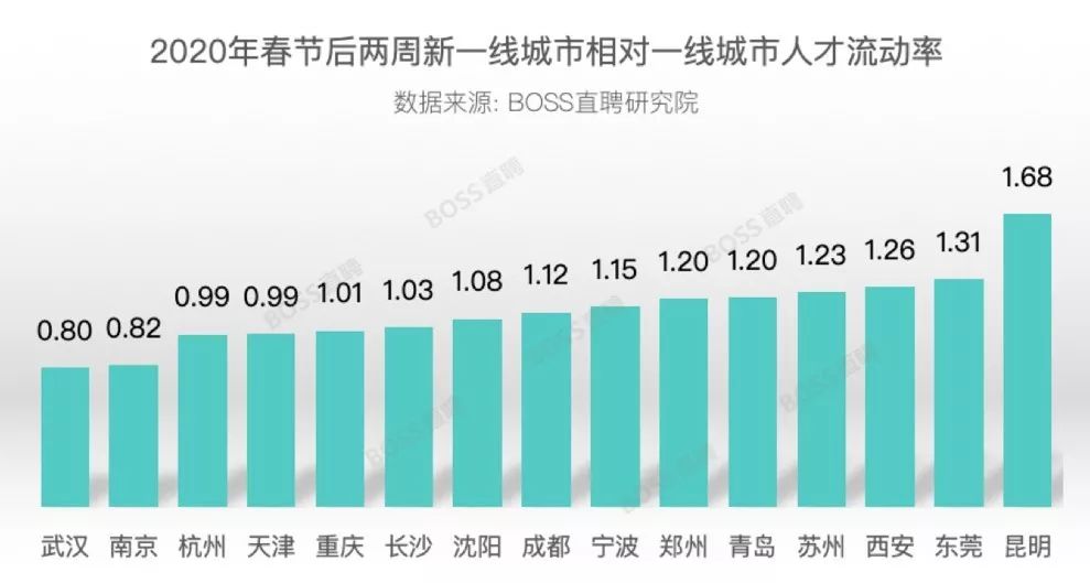 招聘月薪_各城市招聘月薪排行榜来了 你每月赚多少(4)