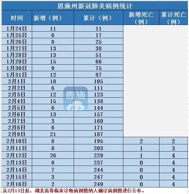 恩施州各县市人口数_恩施州及各县市人口普查结果公布