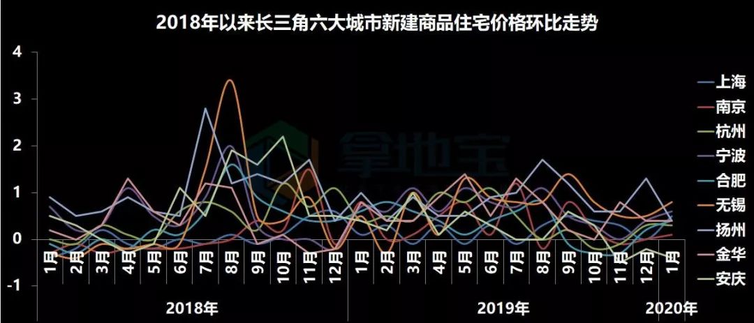宁波2020年8月GDP_宁波的gdp(3)
