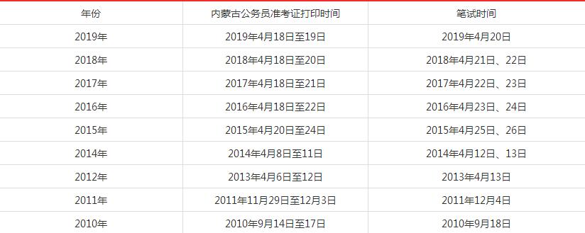 2020年内蒙古公务员省考准考证打印时间