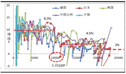 经济体 gdp_G20经济体GDP