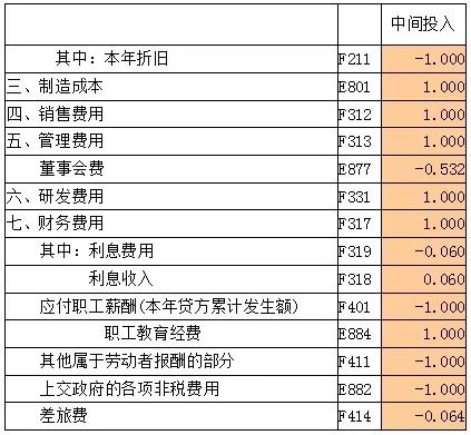 任何税收都不计入gdp(2)