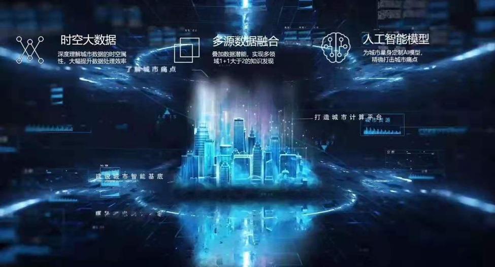 科技助力“大数据+网格化”京东数科打造“高危人群疫情态势感知系统”