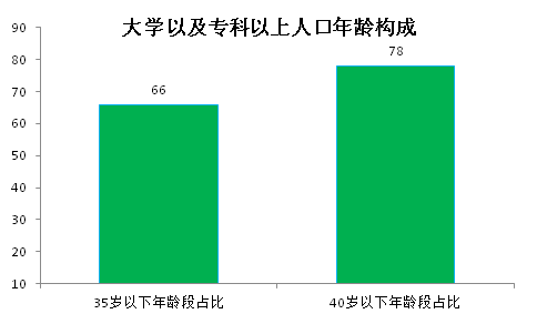 人口红利计算_海关学院副院长 上海新人口红利时代或已到来