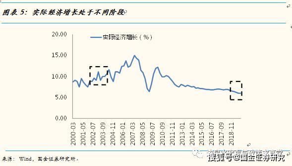 人口总体类_人口普查