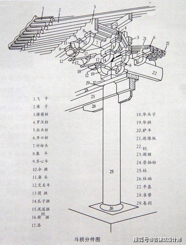 干货,20年古建设计经验总结,中国古建筑木结构建筑扫盲图!_构件