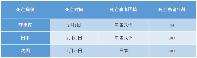 国内新冠疫情两个数据霸屏，国外这些焦点数据也令人振奋