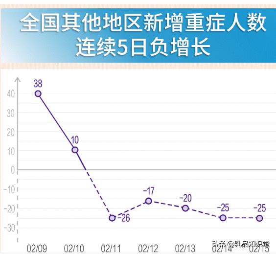 乳糖不耐症佔人口比例_乳糖不耐症大便照片(3)