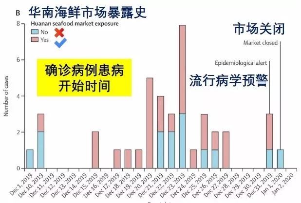 人口呼吸_北京回应雾霾耐药菌 不意味着致病性增强(3)