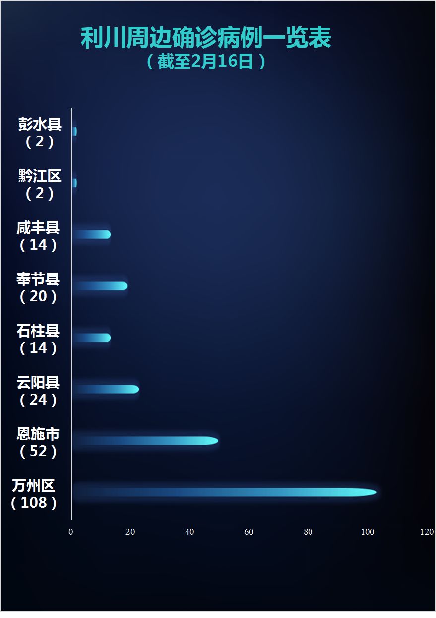 2020恩施各县市gdp_恩施2020飞机场规划图(3)