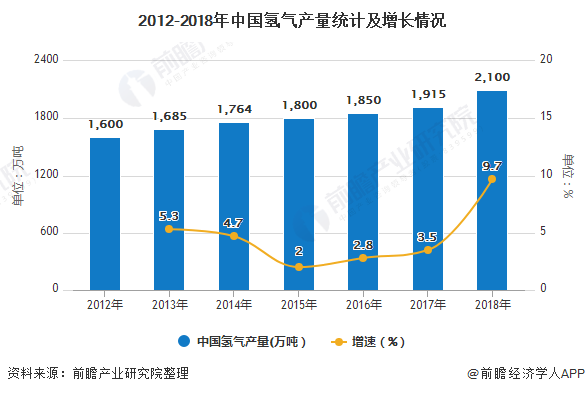2020氢能源GDP_氢能源(2)