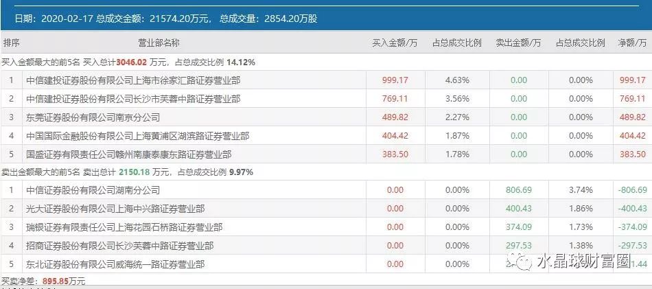 公牛集团股票分析 516f45dba05147a7a01ac9ab2b3e9c15.jpeg