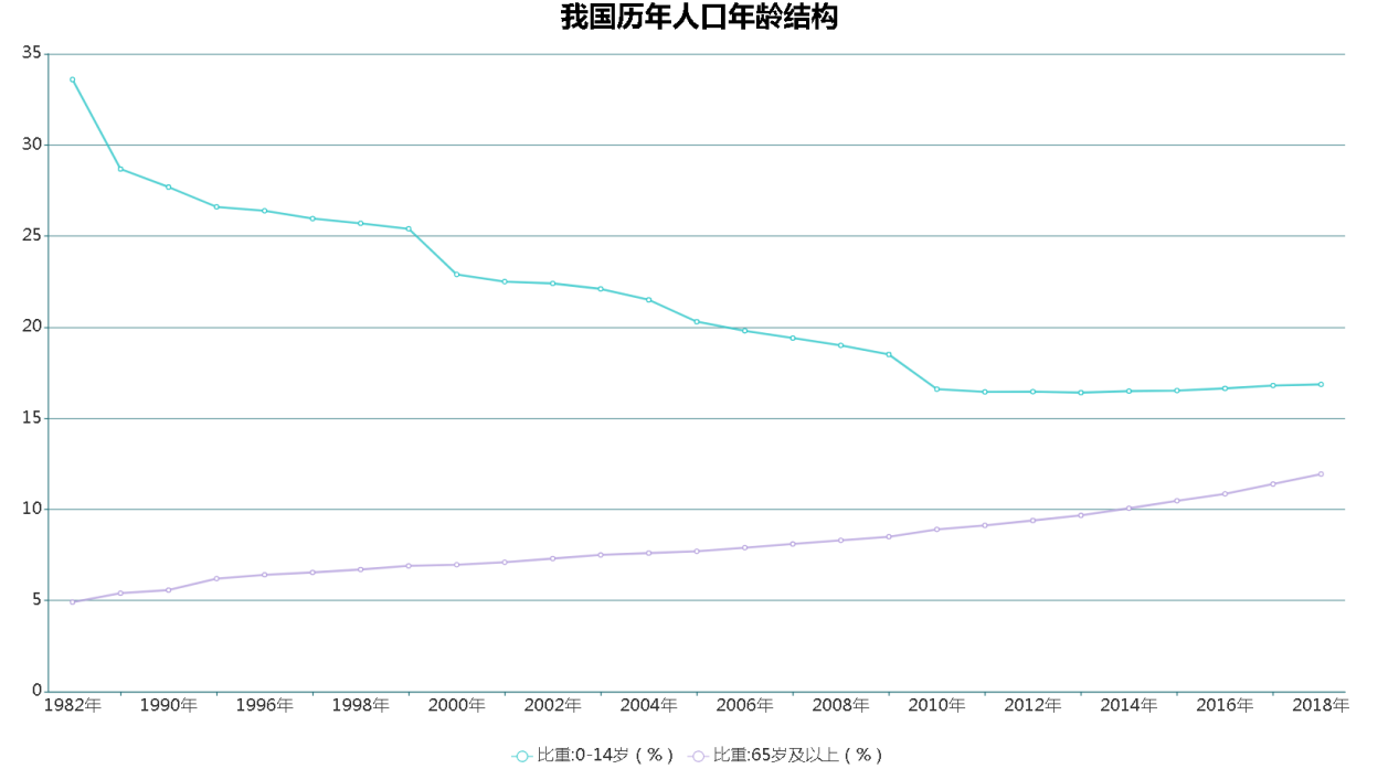 人口基数统计_中国人口基数大图片(3)