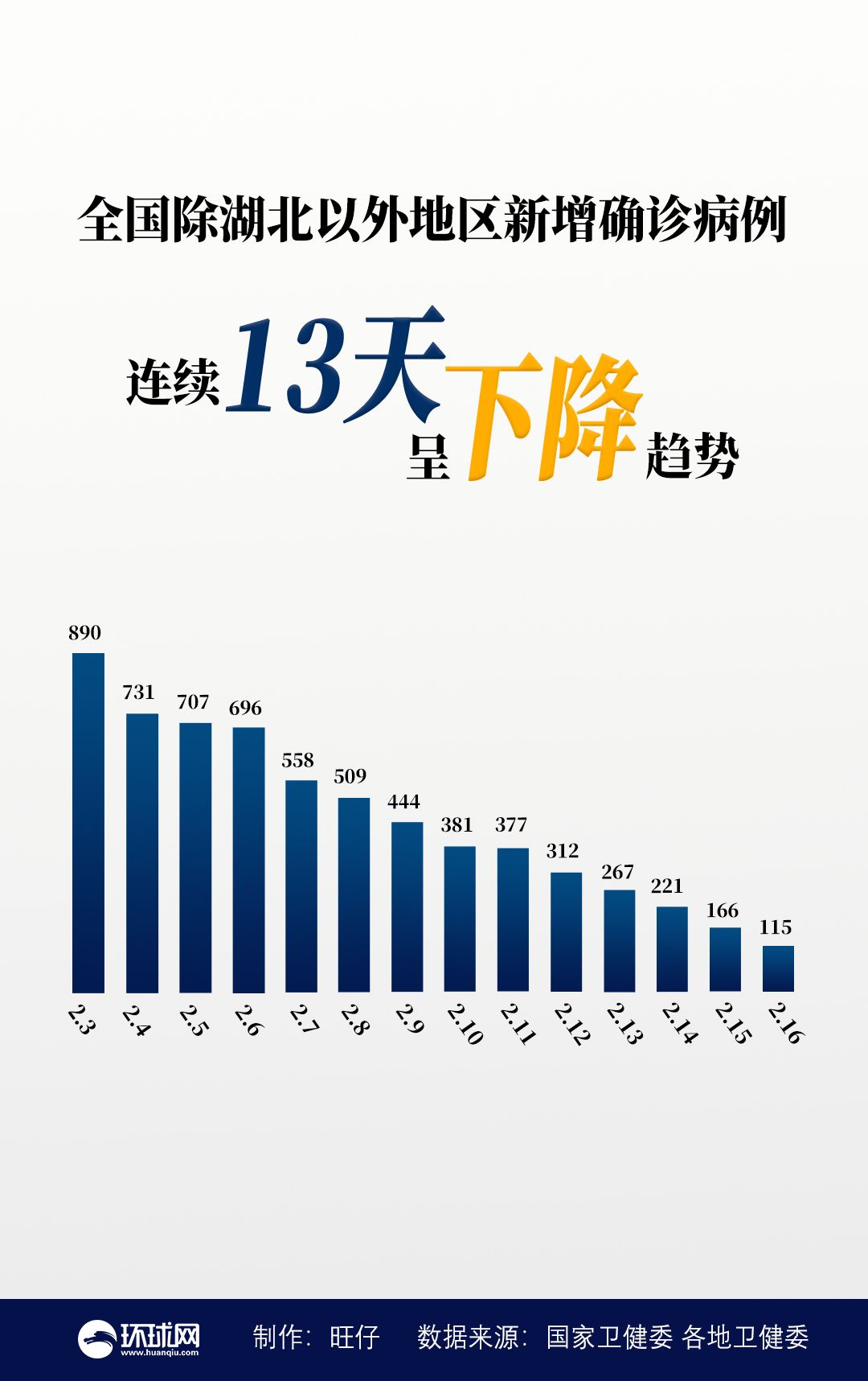 最近两年荥阳GDP降的厉害啊_厉害了我的国图片