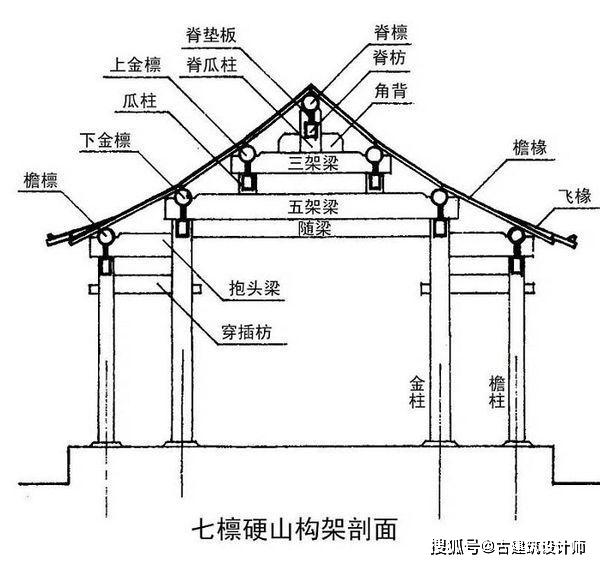 干货,20年古建设计经验总结,中国古建筑木结构建筑扫盲图!