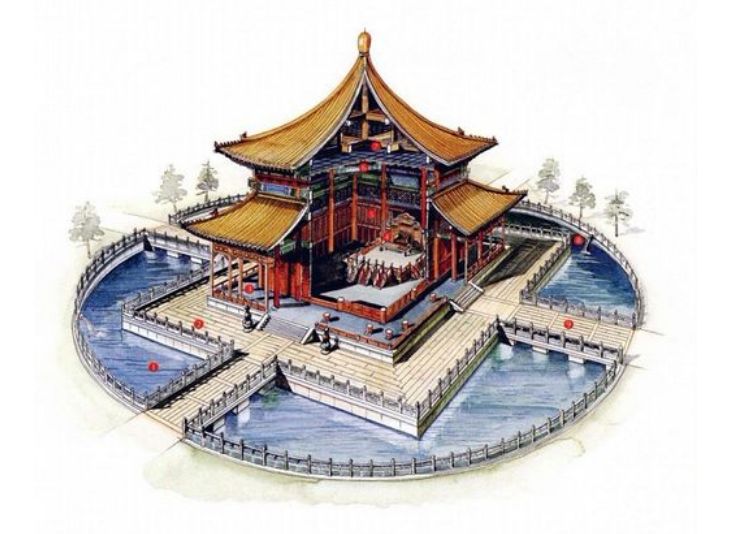 一战理论|中国建筑史——坛庙和陵墓知识点汇总_手机搜狐网