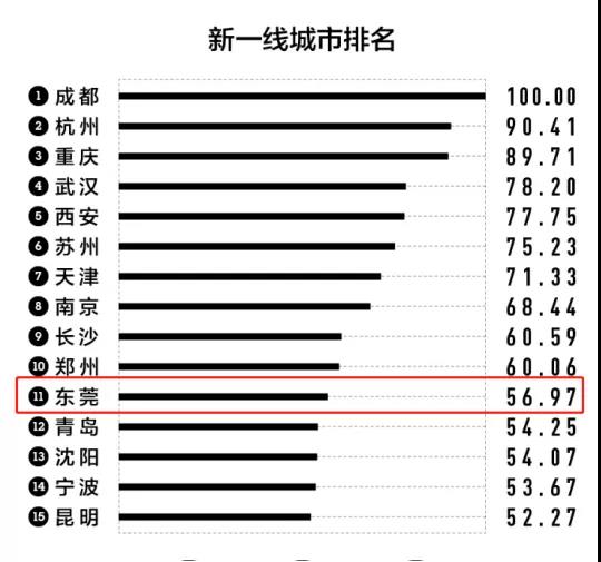 广东经济综合实力总量连续年第一_广东区域经济分布(3)