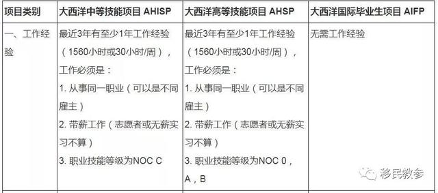 2020加拿大人口总数有多少人_加拿大人口分布图(2)