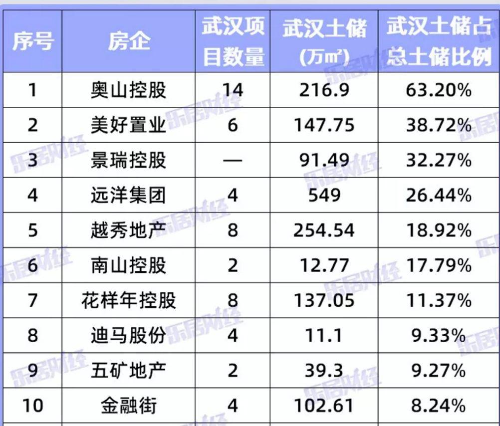 武汉疫情流出人口去向