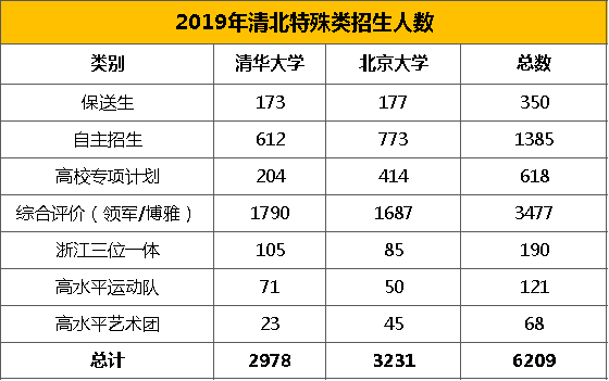 学生人口总数_中国人口总数柱状图