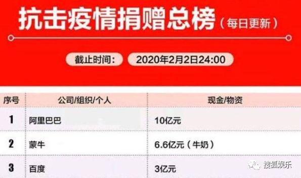 娱乐日报涉嫌诈骗练习生姐姐发声；张亮寇静回别墅；火神山副总指挥cue王一博(图17)