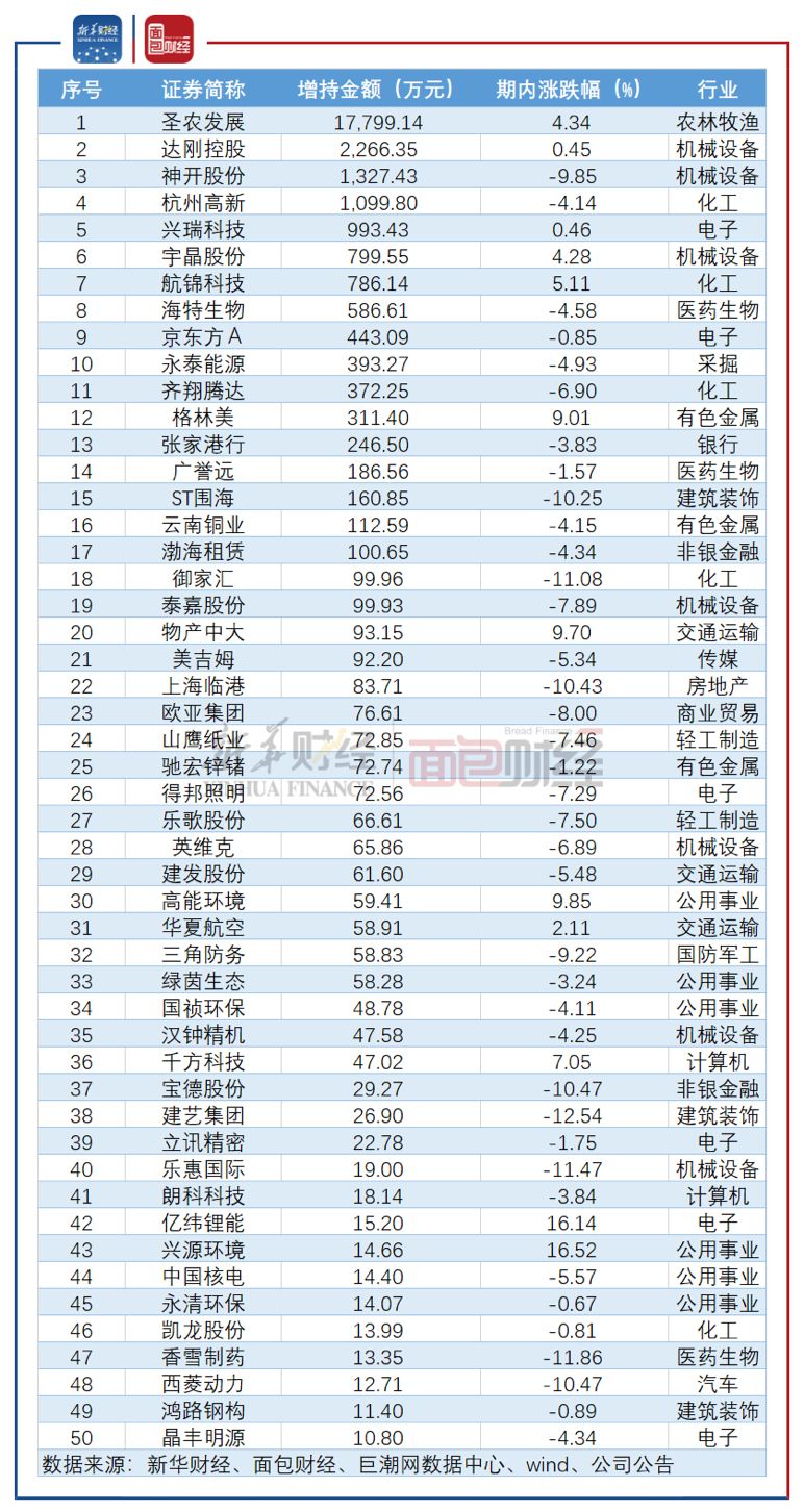 监高总人口(3)