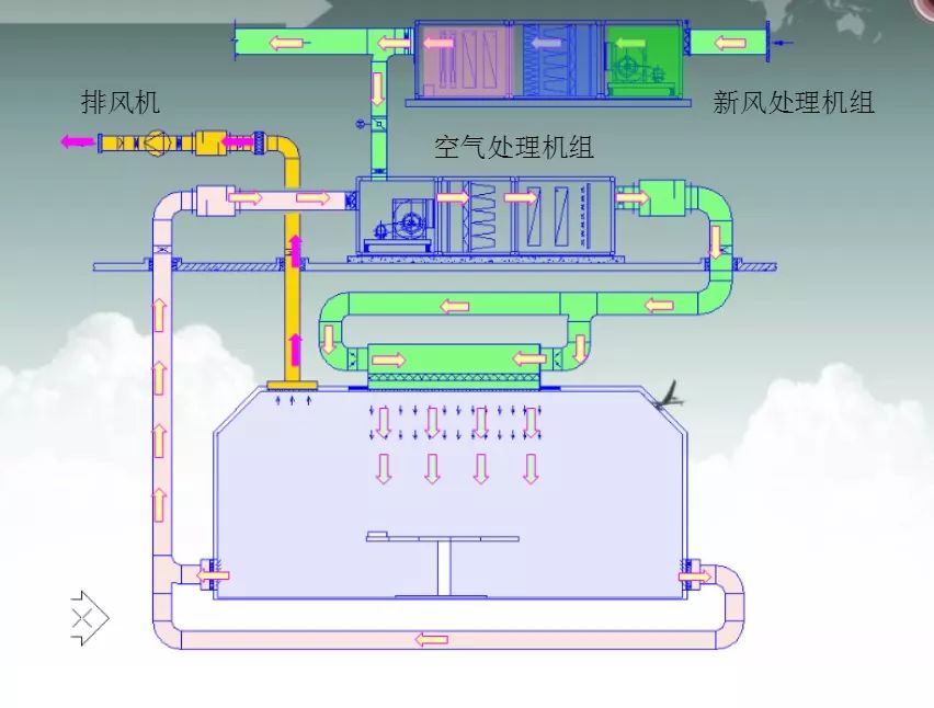 【疫情防护】医院通风系统在病毒流行时防护指南