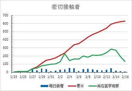 疫情排查人口_疫情防控排查图片