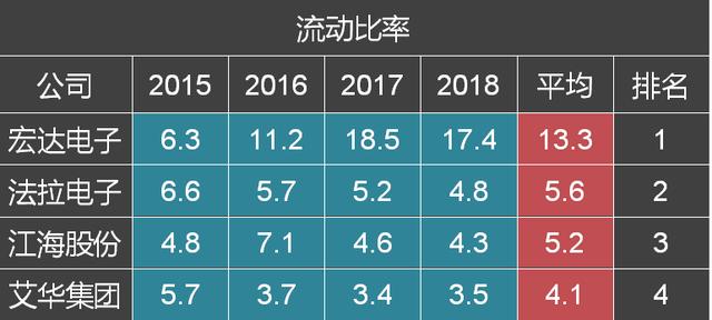 电容排行_全球十大电容品牌排名表(四)