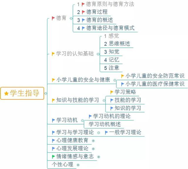 速戳！教资统考时间已推迟，以下备考干货请收藏