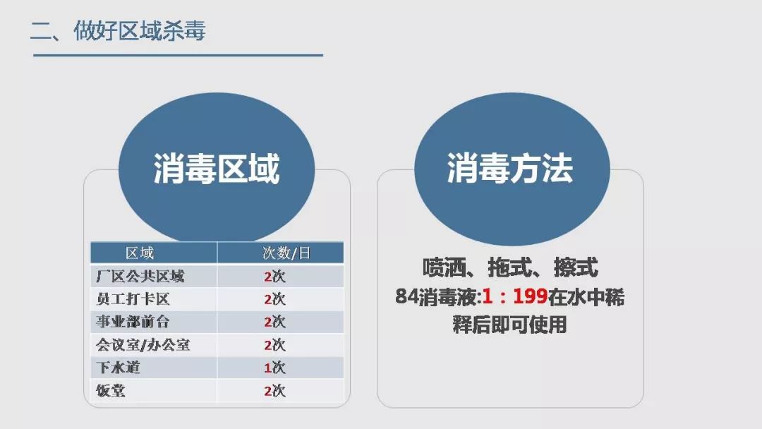 工地复工疫情防护全套资料!视频、应急预案、知识手册、安全培训、台账……