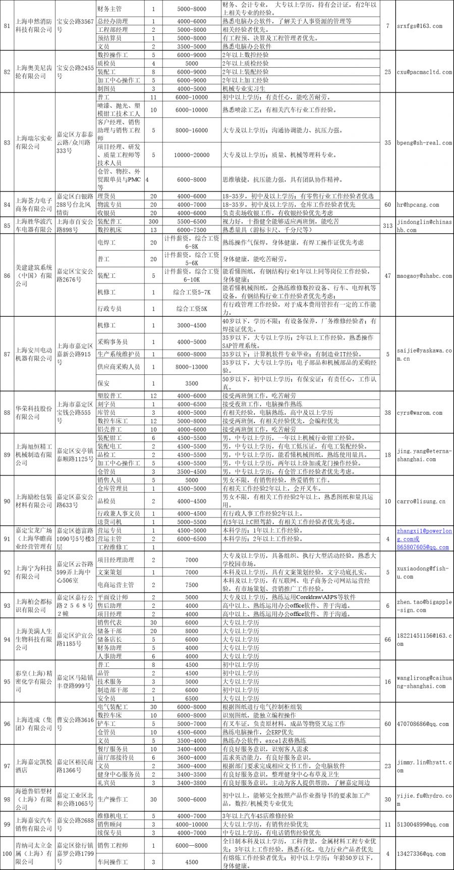 2020年上海市嘉定区GDP_2020年区县数据专题 上海篇(2)