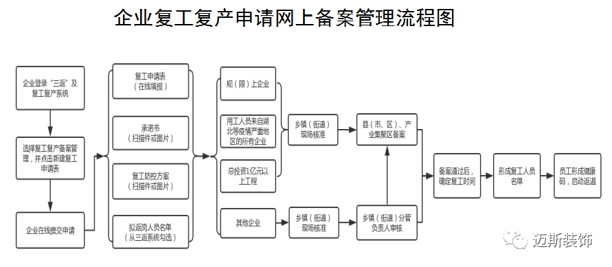 乡镇人口管理_会昌县乡镇人口分布图