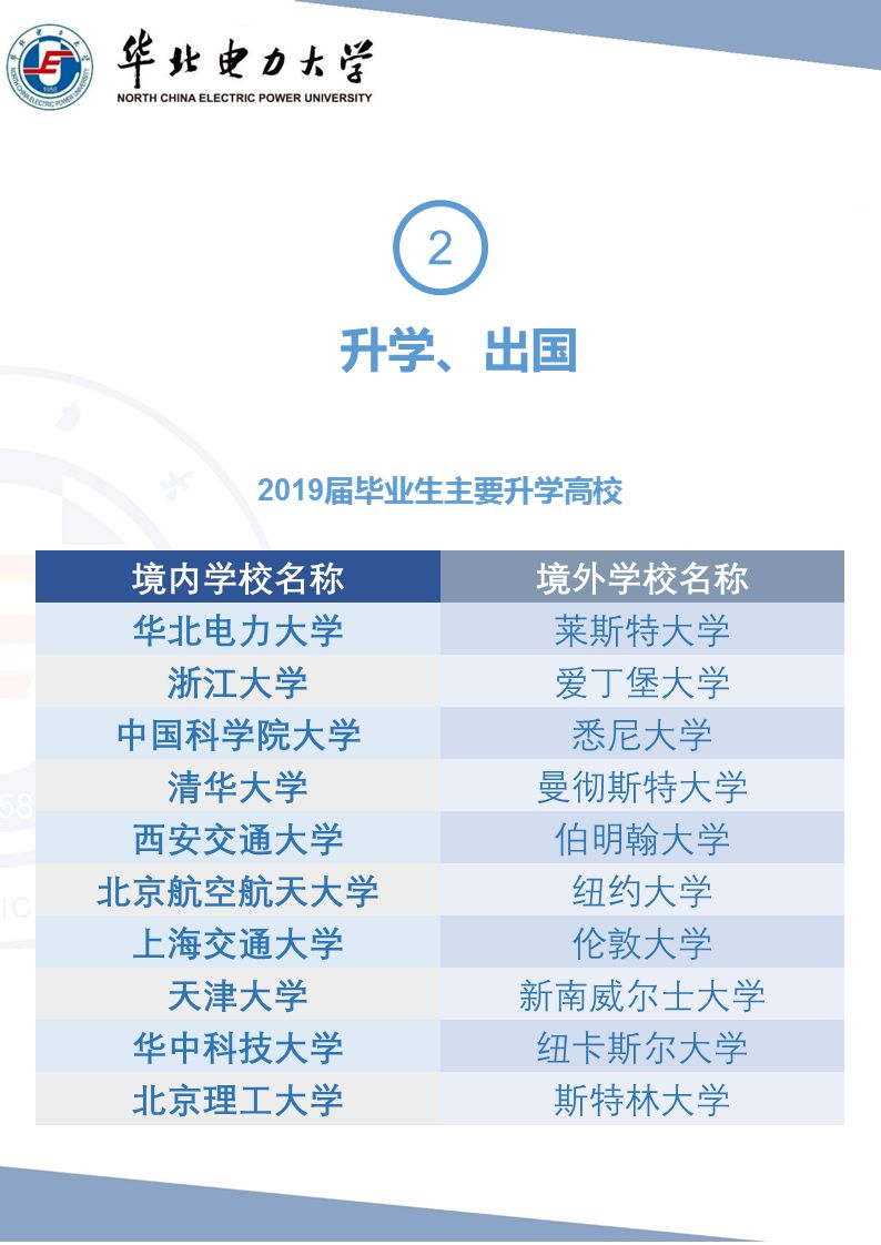 聚焦丨毕业进国家电网的人超多!华北电力大学