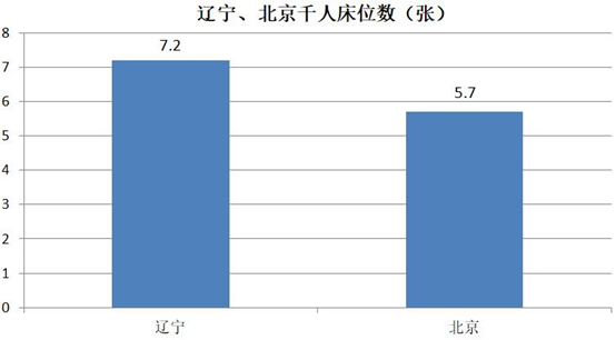 武汉辽宁人口有多少_辽宁舰