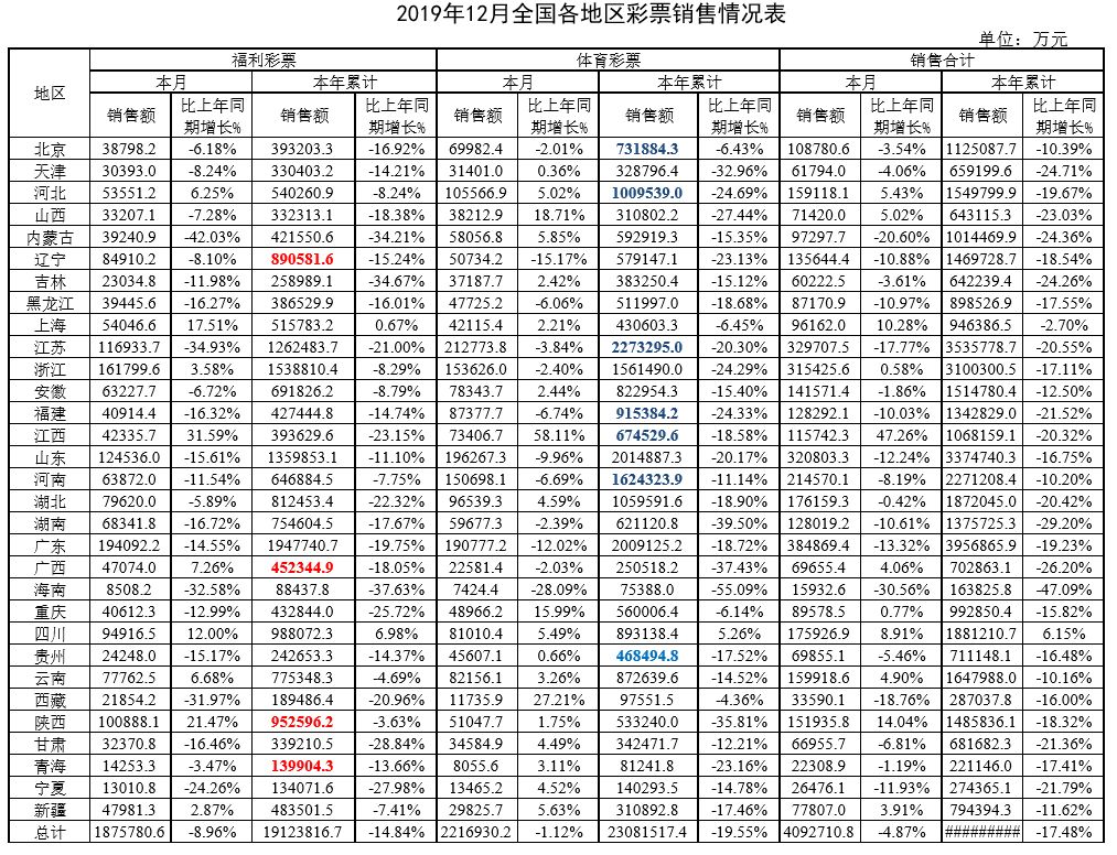 福利占gdp_百亿公益金哪里去了