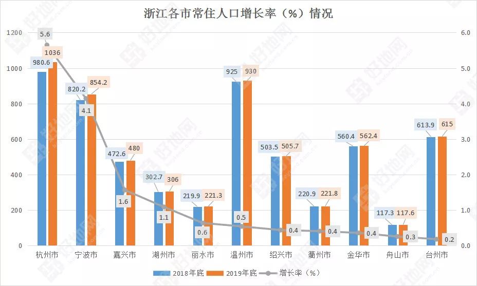 温州流出人口_温州各区人口