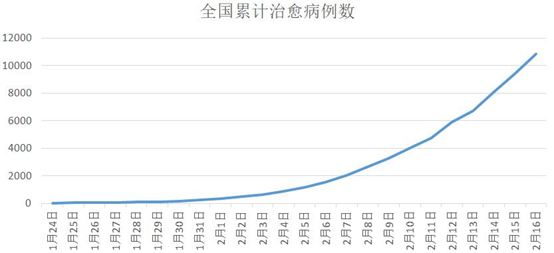 GDP流失(2)