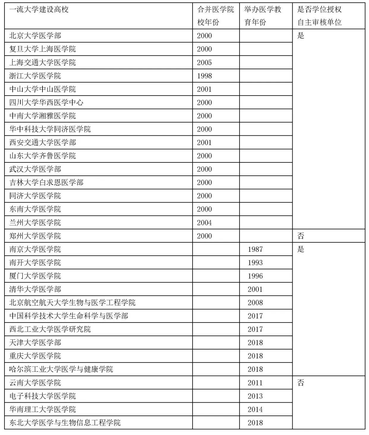 各医学院排名_世界医学院排名(3)