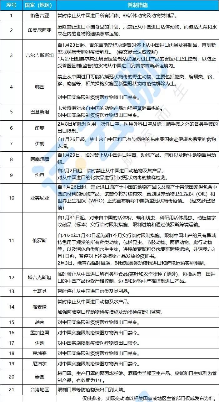 一年入境人口_一年四季图片(3)