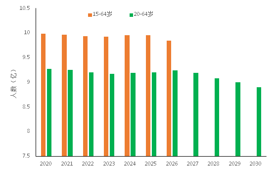 资产人口_人口普查