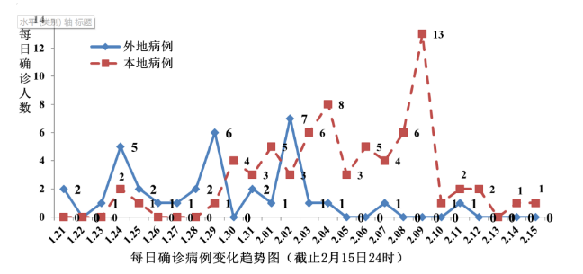 武汉返回人口_武汉地铁出人口图片(3)