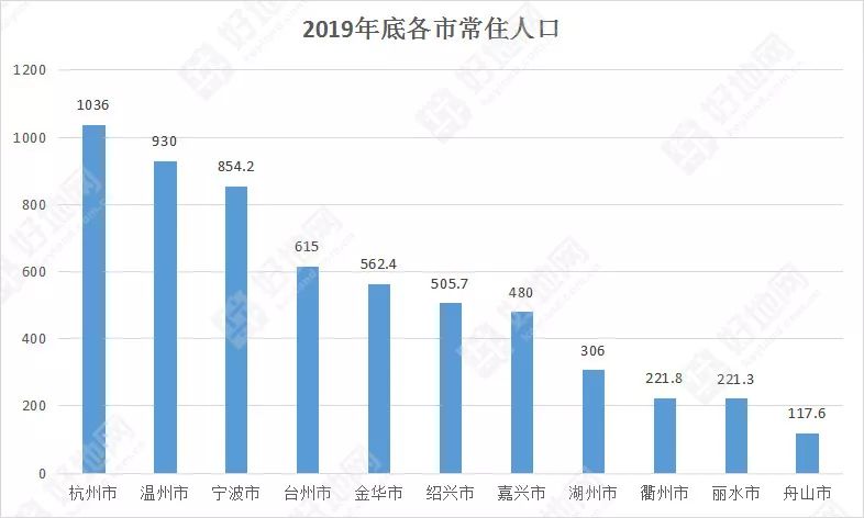 杭州2019年常住人口_常住人口登记卡