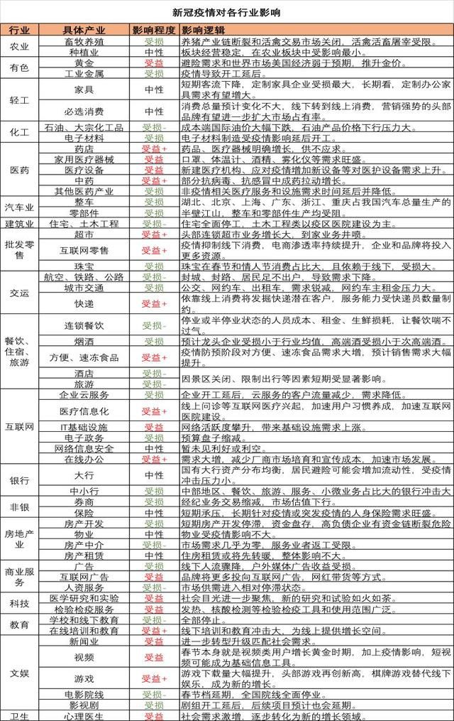 中小微企业一年gdp多少_哪个行业复苏最快 房地产(2)