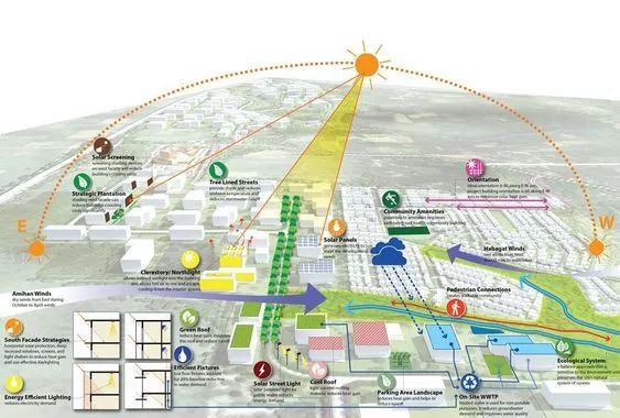 分析图必备日照分析软件及使用教程